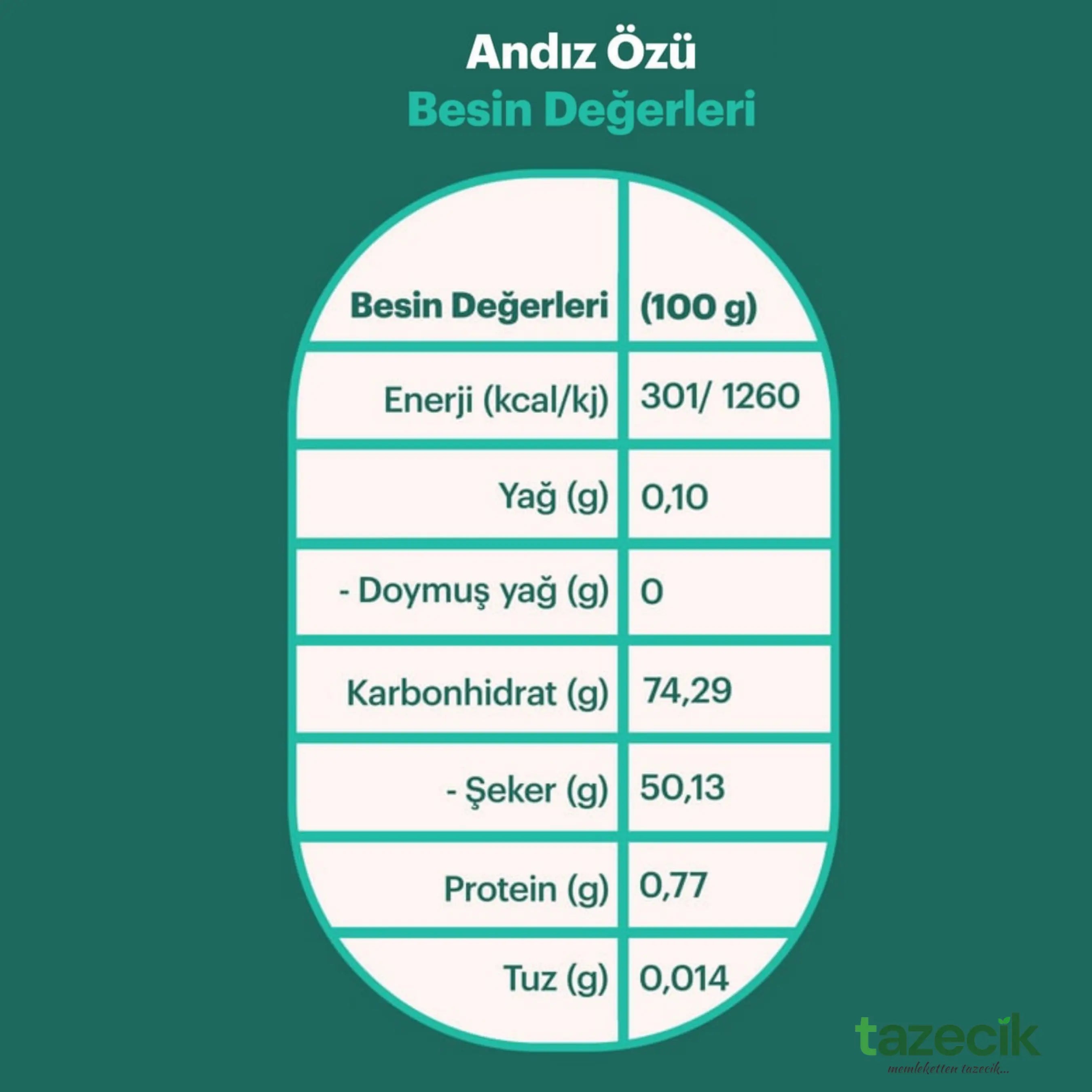Organik Andiz Özü- BeyOrganik 260gr Tazecik